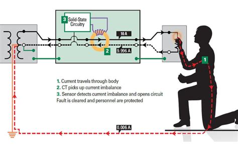 Residual Current Circuit Breakers (RCCB) Working .